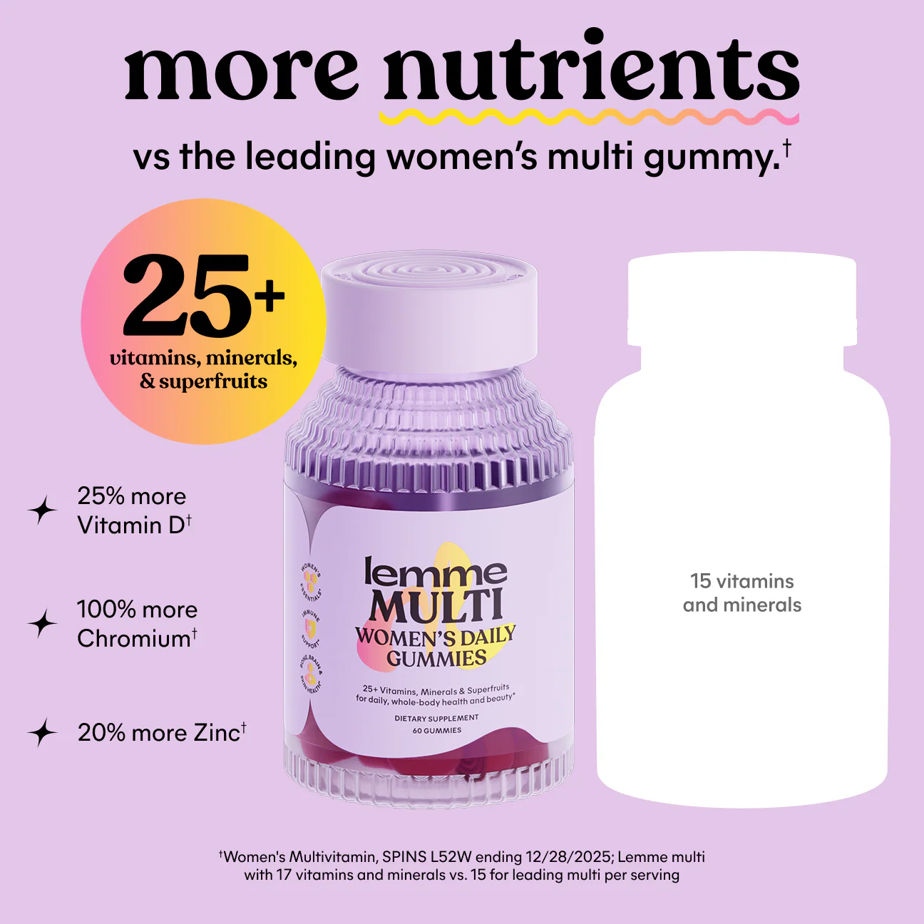 Lemme Multi Gummies - Image 7