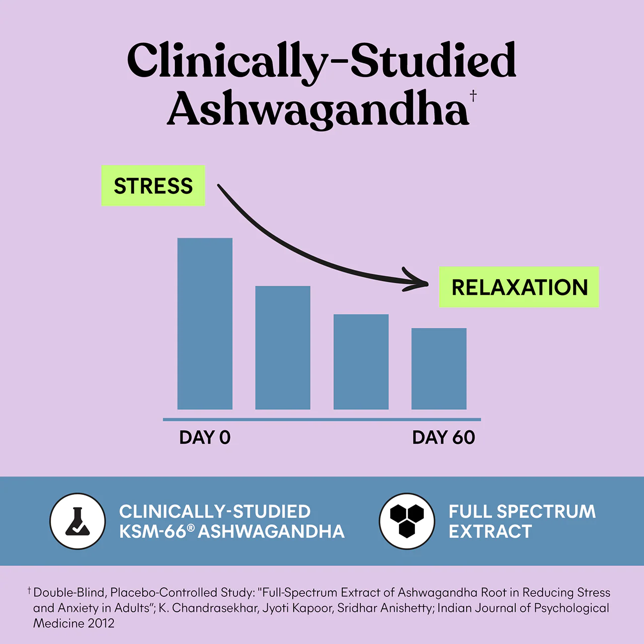 Lemme Relax Magnesium Soft Chews (TT) - Image 7