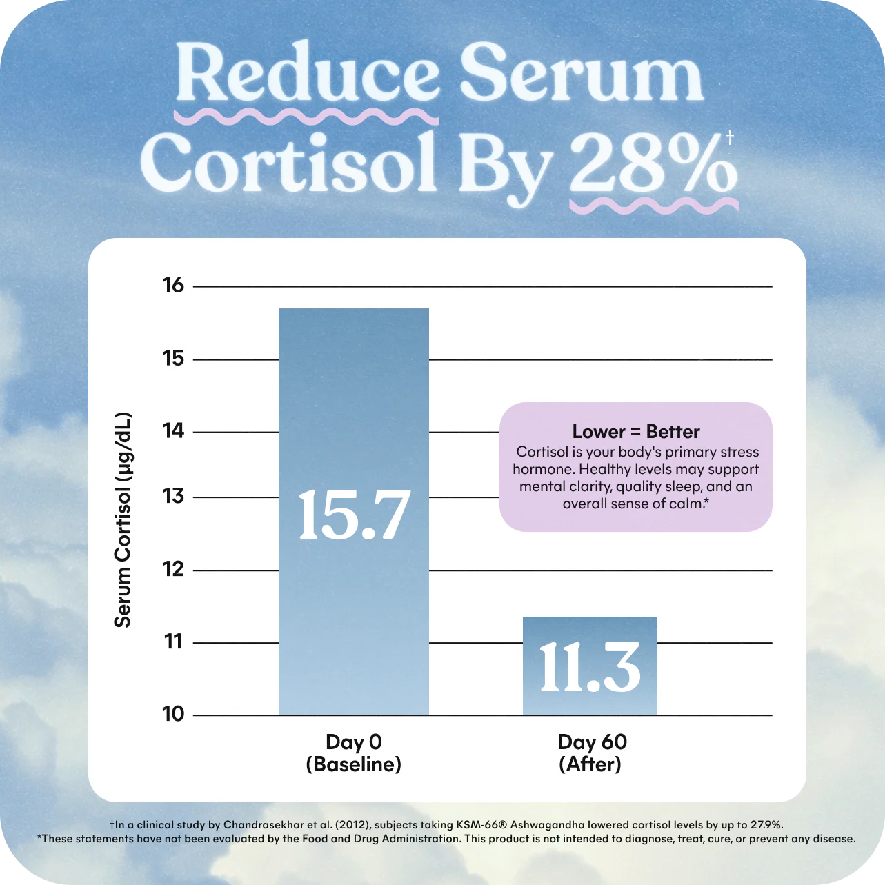 Lemme Relax Magnesium Soft Chews - Image 6